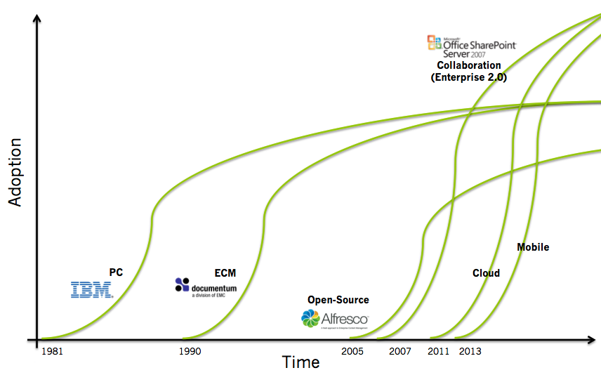 The Story of ECM