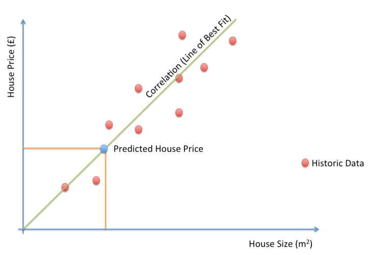 ML House Prices Example